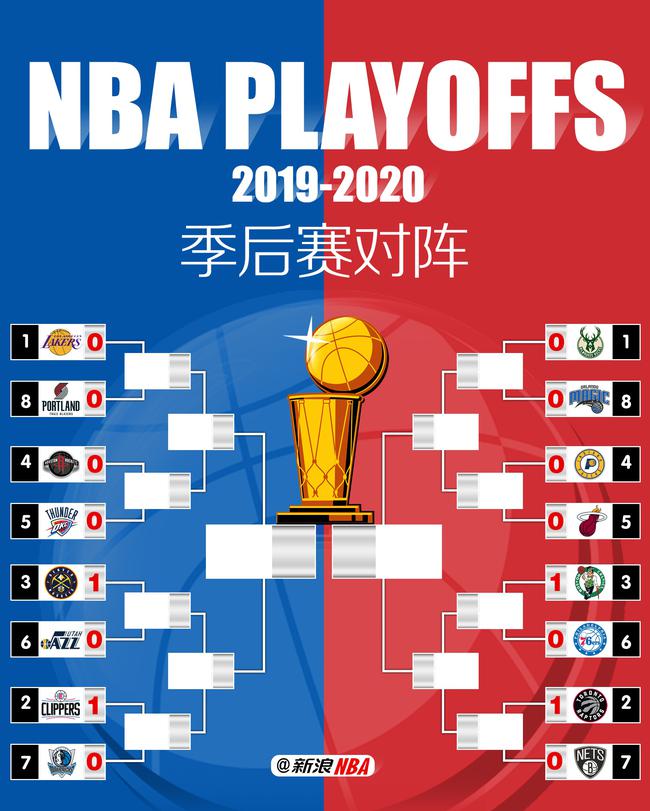 开云体育-NBA季后赛战绩出炉，球队实力对比
