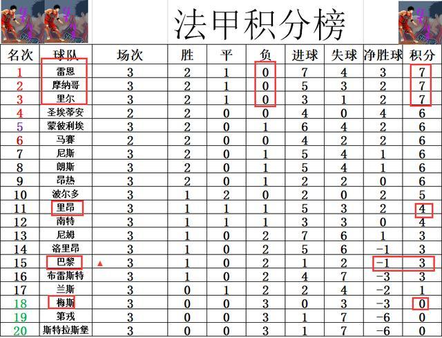 开云体育-尼斯客场击败雷恩，积分榜有所上升