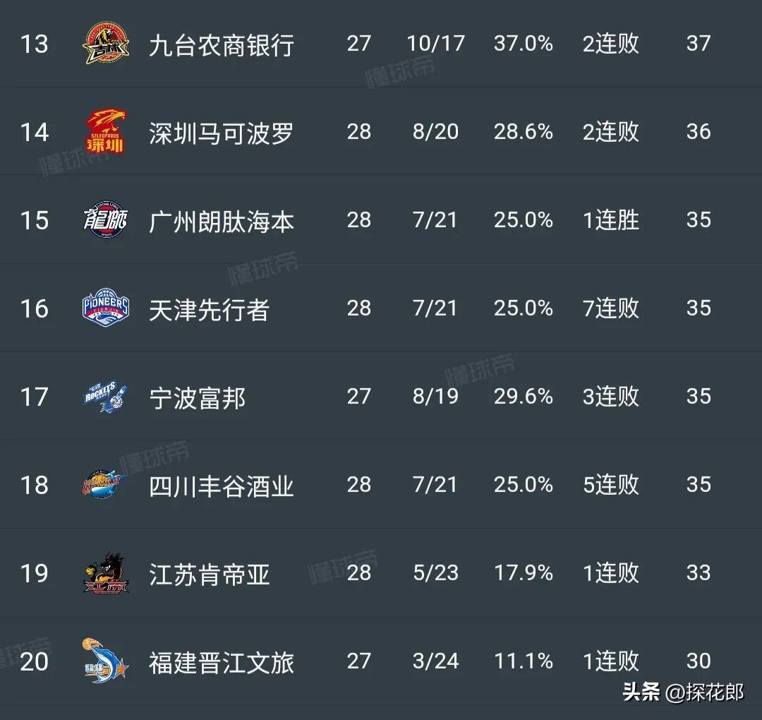 开云体育-抢眼表现：CBA球员个人数据曝光