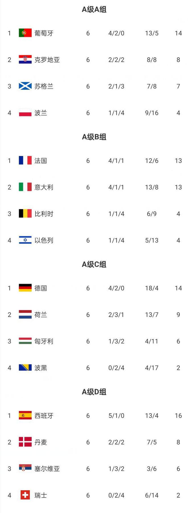 开云体育-波兰战胜奥地利，生死战晋级欧国赛八强