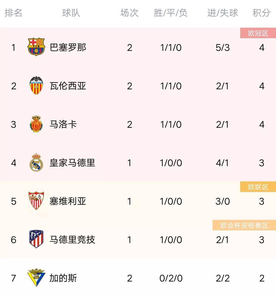 开云体育-格拉纳达客场平局，保持稳定在中上游位置